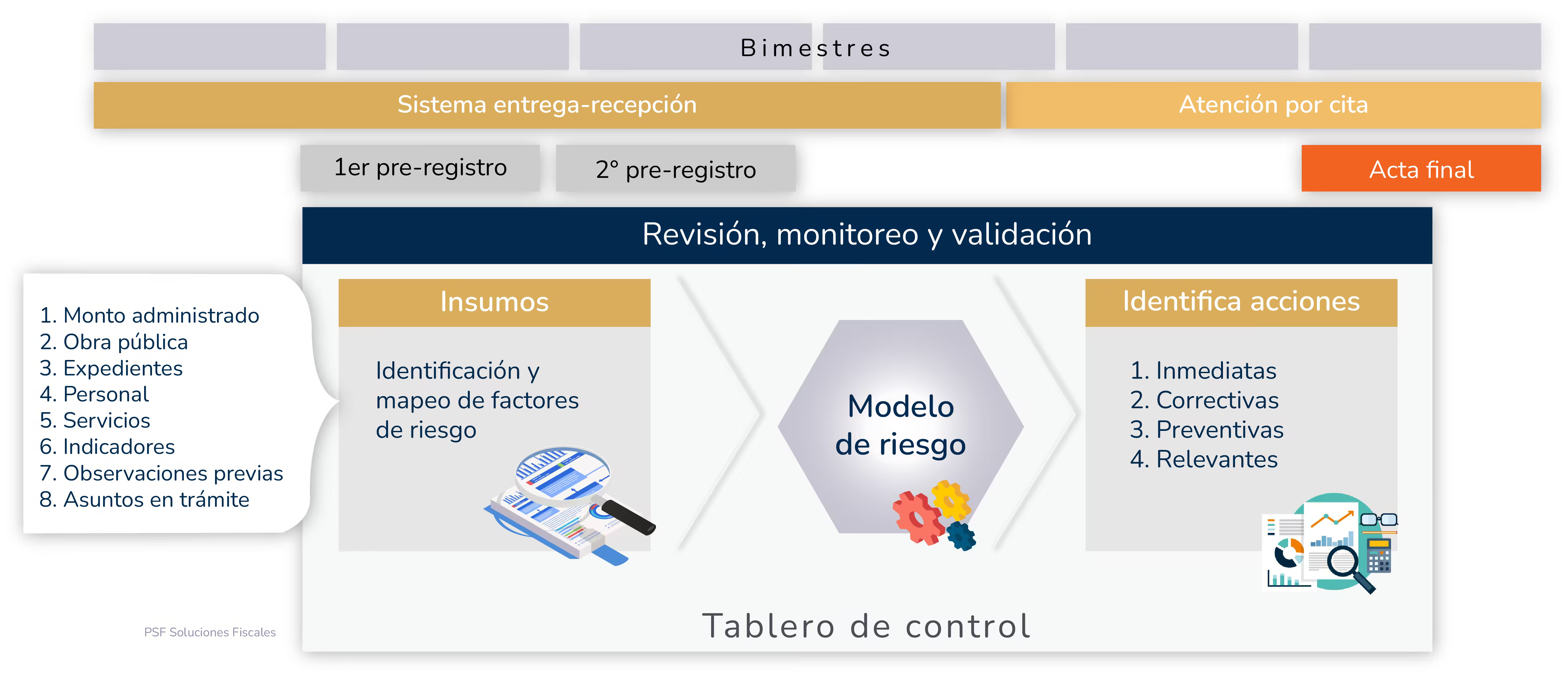 Servicios Públicos