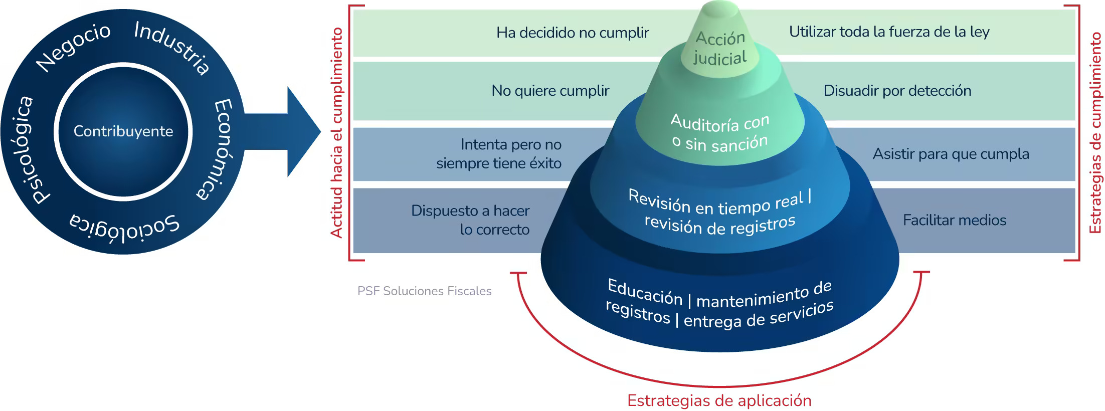 Servicios Públicos