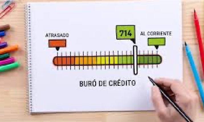 Buró de crédito